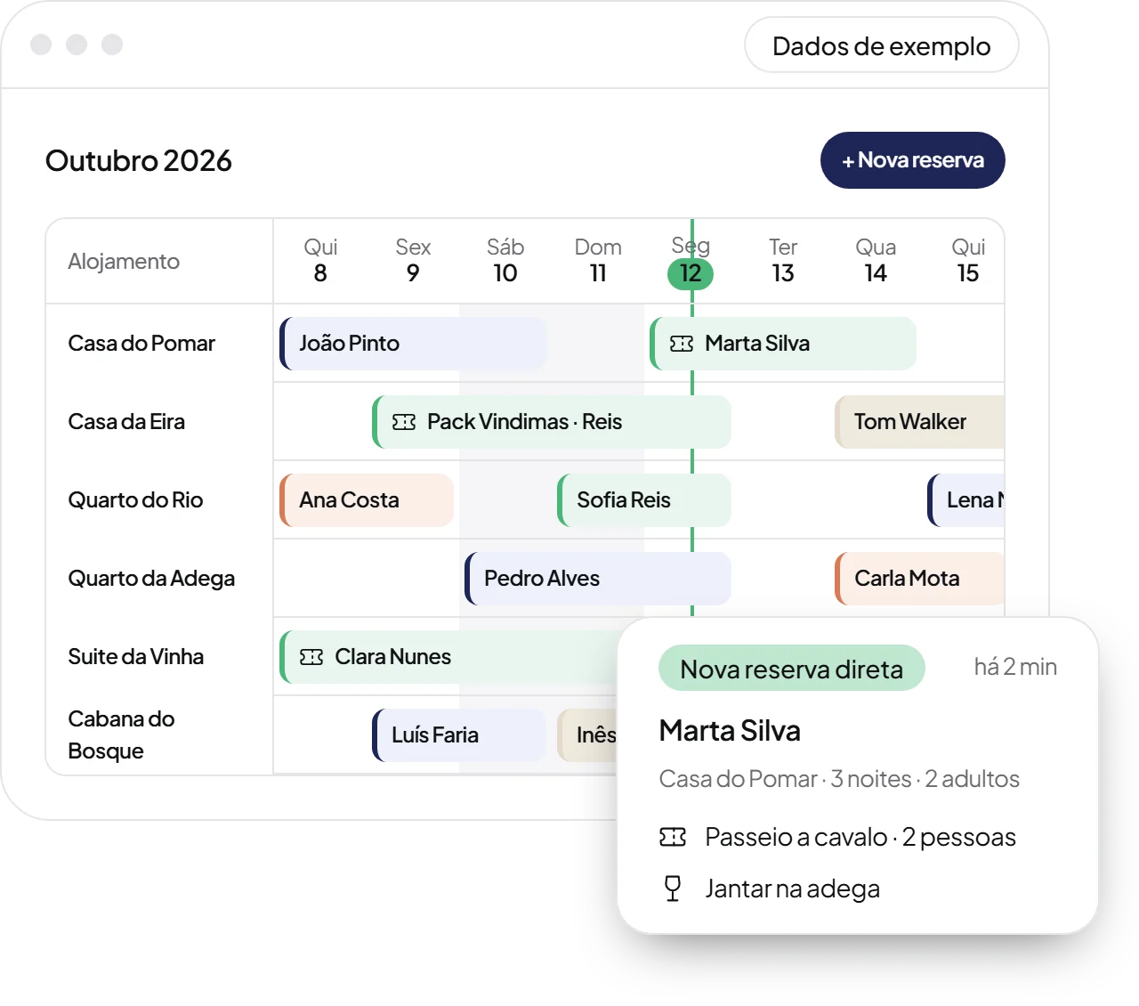Calendário de reservas do sistema da Guest Grow, com uma reserva direta nova que inclui passeio a cavalo e jantar na adega (dados de exemplo)