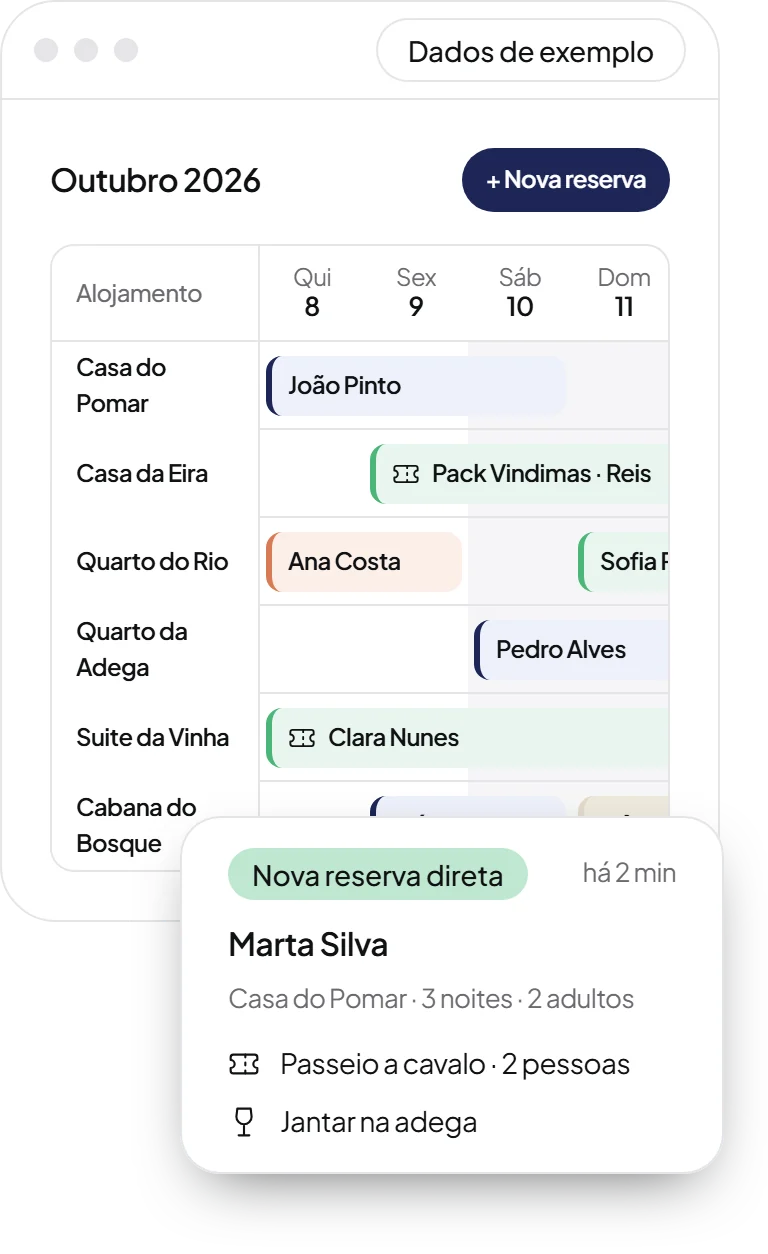 Calendário de reservas do sistema da Guest Grow, com uma reserva direta nova que inclui passeio a cavalo e jantar na adega (dados de exemplo)
