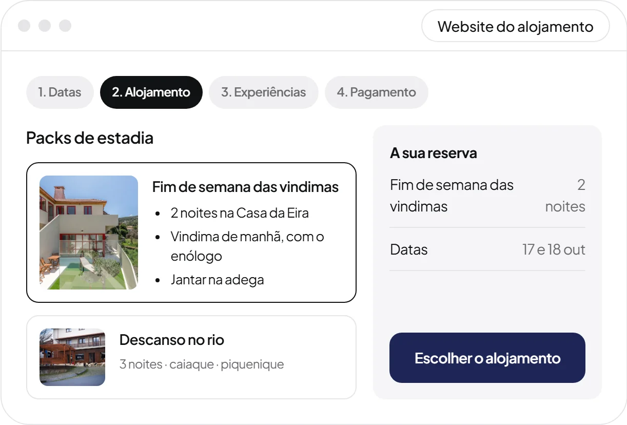 Motor de reservas: packs de estadia com noites e experiências (exemplo)